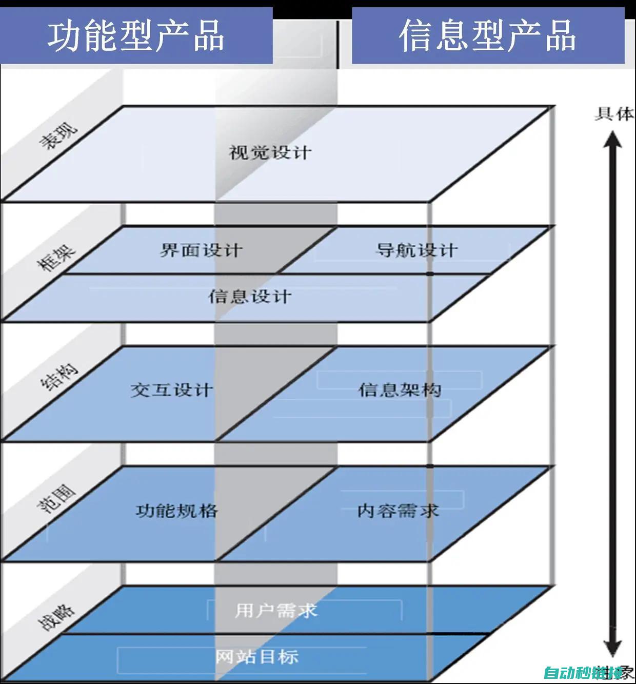 程序功能及其优势特点