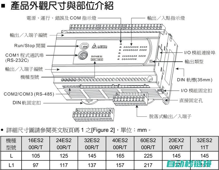 探讨台达PLC程序下载出错的可能原因 (台达dpa)