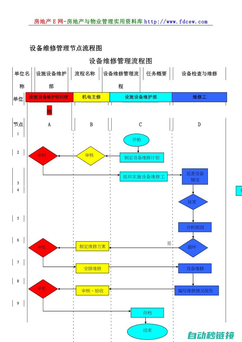 维修流程解析 (维修流程的主要环节)