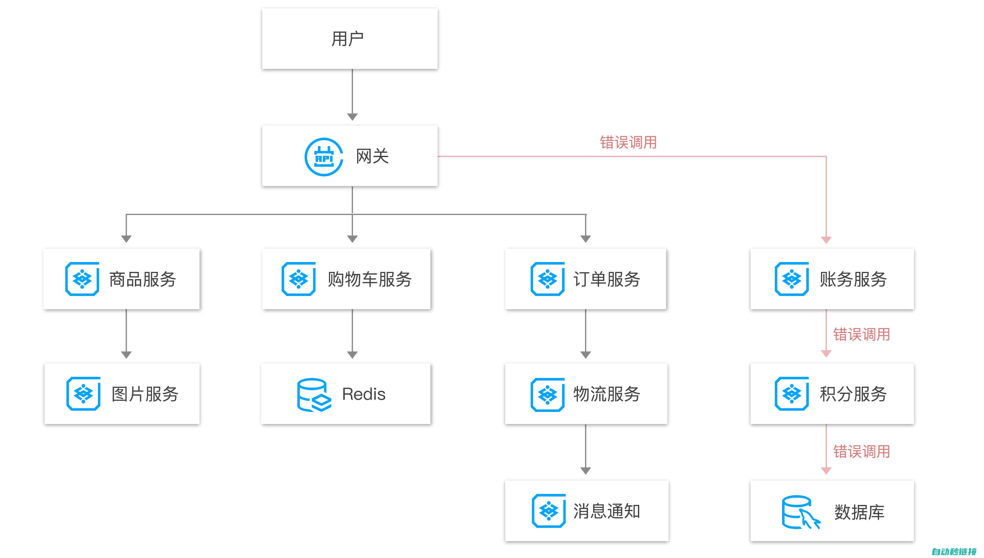 应用与性能优势探讨 (应用与性能优化的关系)