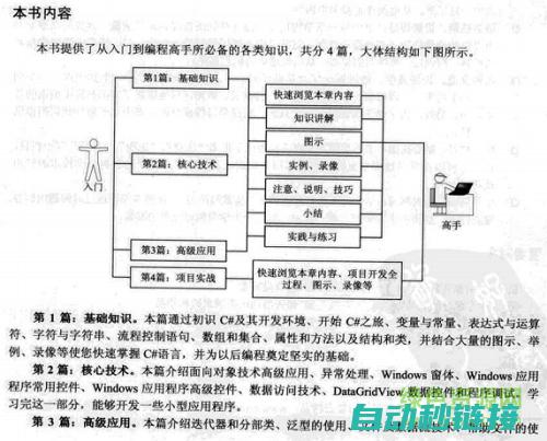 从入门到精通，轻松掌握FANUC机器人U盘备份技巧 (从入门到精通的开荒生活百度网盘)