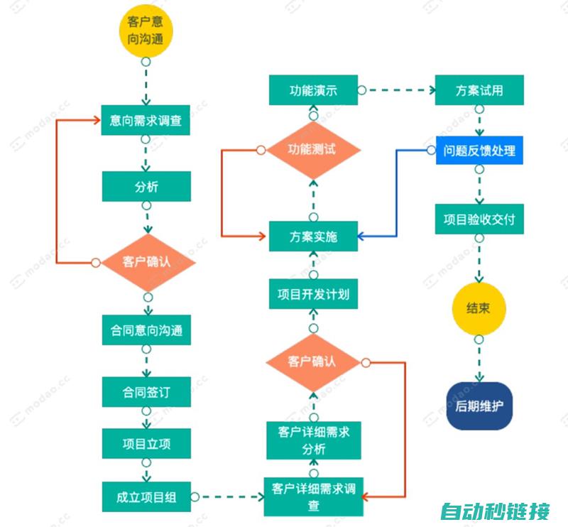 软件编程原理与实践 (软件编程原理是什么)