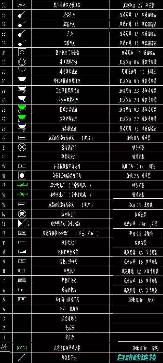 例程展示与解析 (什么是例程)