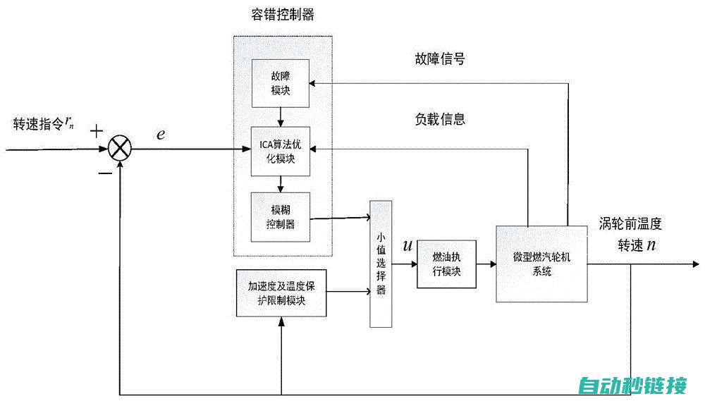 进入机器人控制菜单，找到原点设置选项 (进入机器人控制模式)