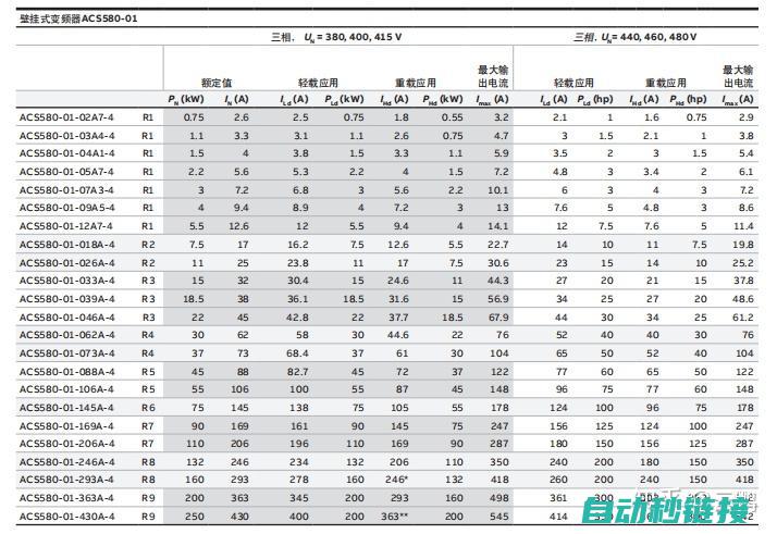 变频器型号与价格关系如何？ (变频器型号与功率对照表)