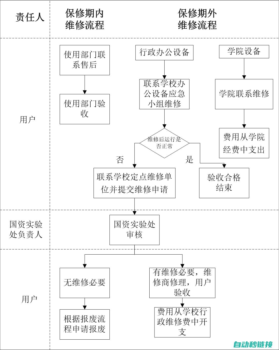 维修步骤与操作流程 (维修步骤与操作步骤)