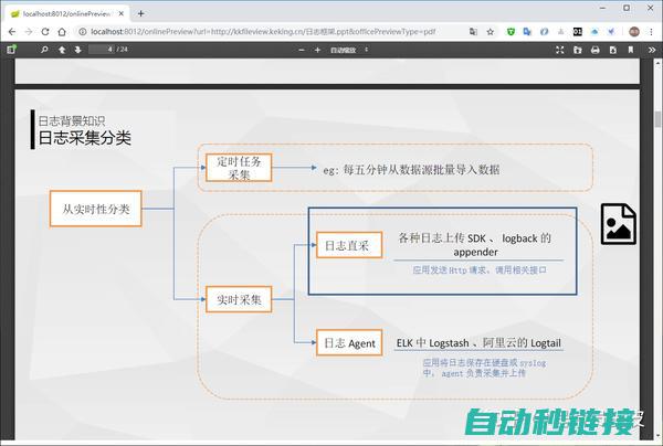 便捷实现文件传输与管理 (如何为文件建立快捷方式并存放)