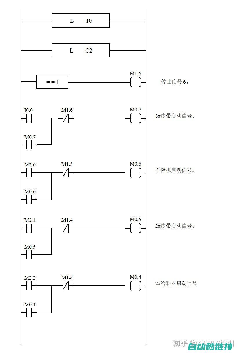 PLC程序设计基础教程：理解核心概念和技巧 (plc程序设计题)