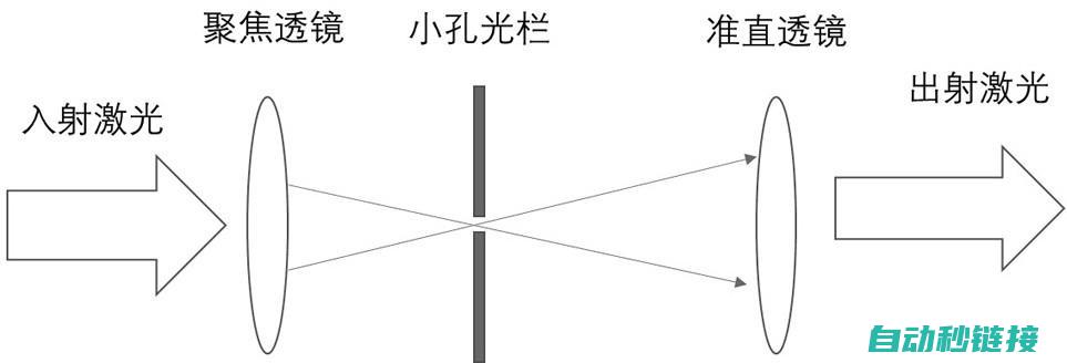 如何调整激光割管机的伺服报警系统 (如何调整激光打标机打刻深度)