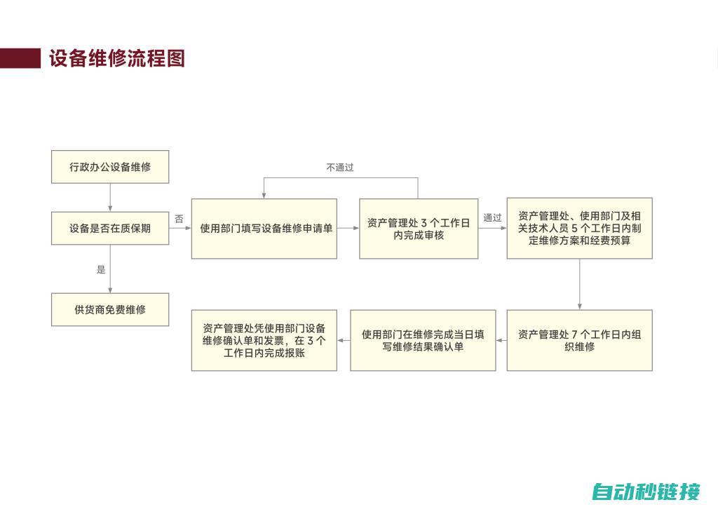 了解维修流程和常见问题解决方案 (了解维修流程的方法)