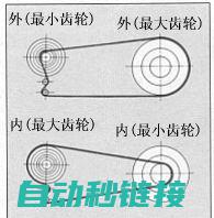 齿轮比调整前的准备工作 (齿轮比怎么改可以提速)