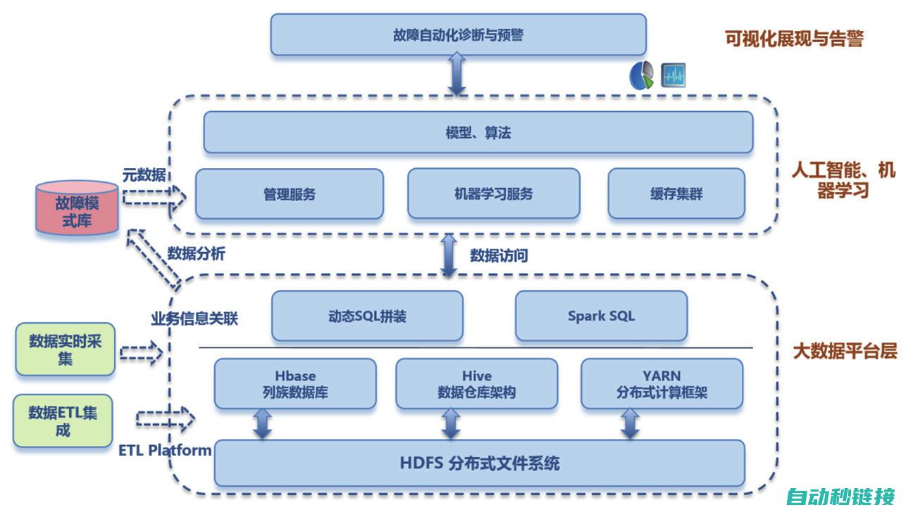 故障检测和诊断技巧 (故障检测和诊断的含义)