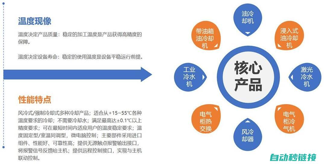 使用优势及应用场景 (优势的使用)