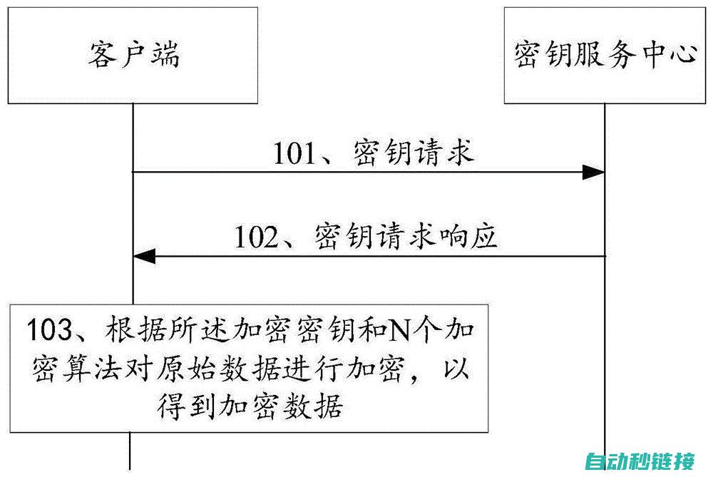 加密步骤与策略 (加密步骤与策略的区别)