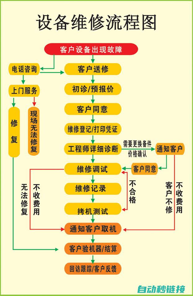 维修步骤及实用技巧 (维修技巧)