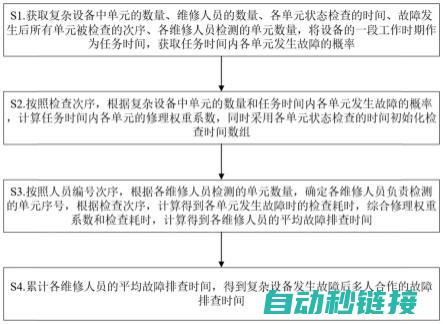 排查通讯故障，提升机器人运行效率 (排查通讯故障怎么写)