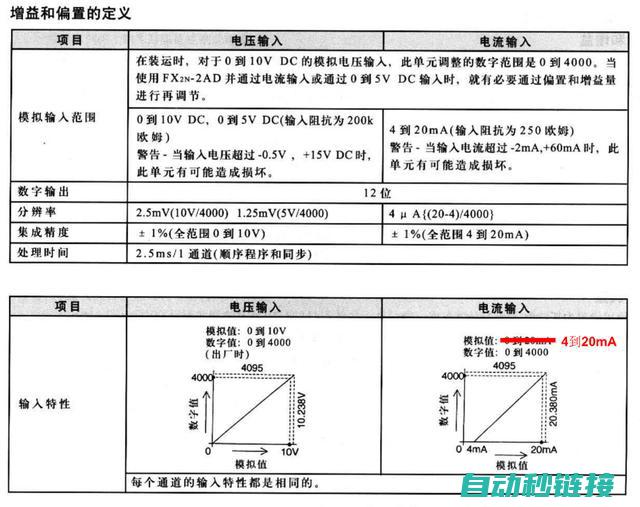 解读三菱PLC移位寄存器功能 (三菱plx)