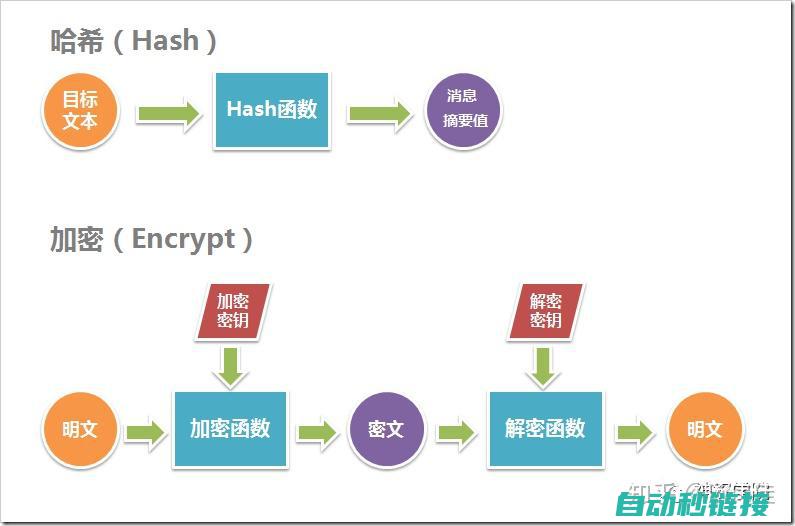 探讨加密算法的运用 (探讨加密算法的方法)