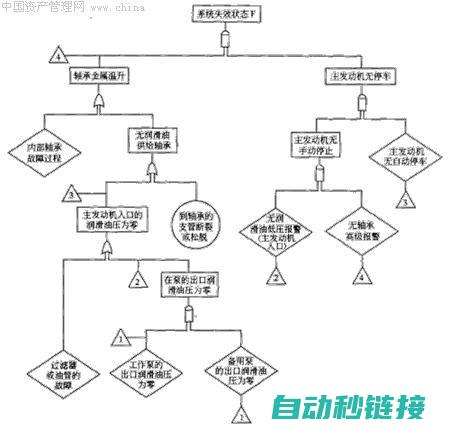 专业解析故障排查、维护与保养 (故障分析师是什么)