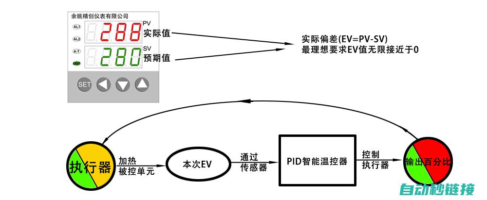 PID控制原理简介 (pid控制原理)