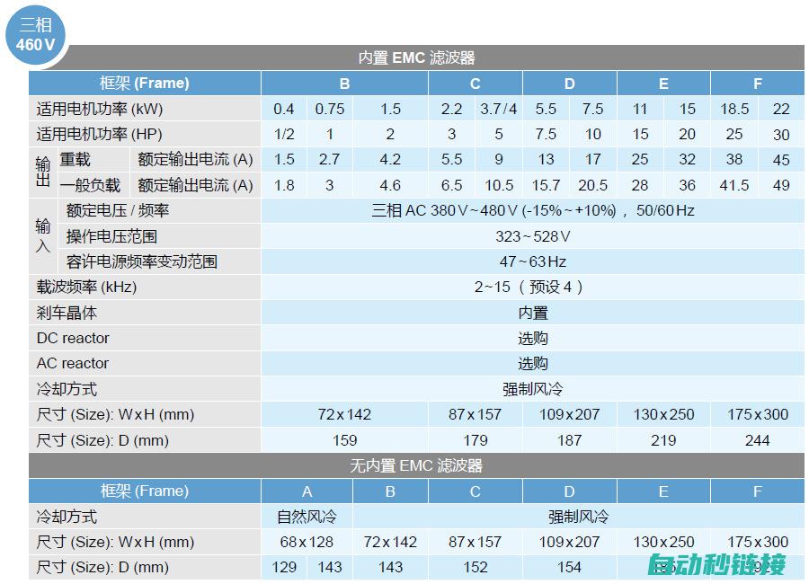 变频器功能及应用领域解析 (变频器功能及适用条件)