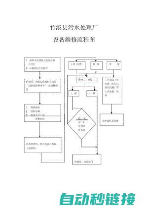 详解维修流程和注意事项 (详解维修流程怎么写)