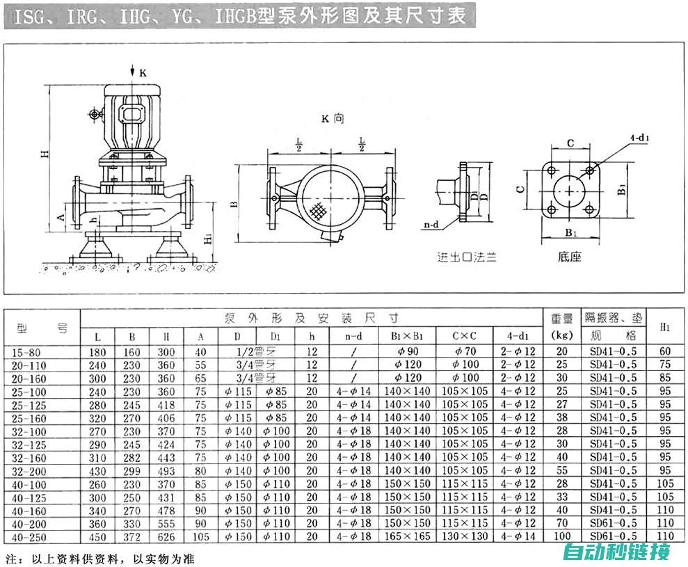 性能参数及选购指南 (性能参数表)