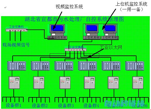 PLC程序只读：含义解析与功能解读 (plc程序只执行一次)