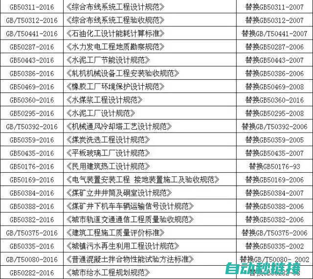 根据设备型号和工况而定 (根据设备型号查生产厂家)