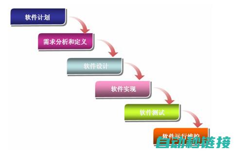 软件设计过程梳理 (应用软件设计过程)