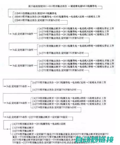 解析PLC通讯机制，提高通讯稳定性与可靠性 (plc 通信)