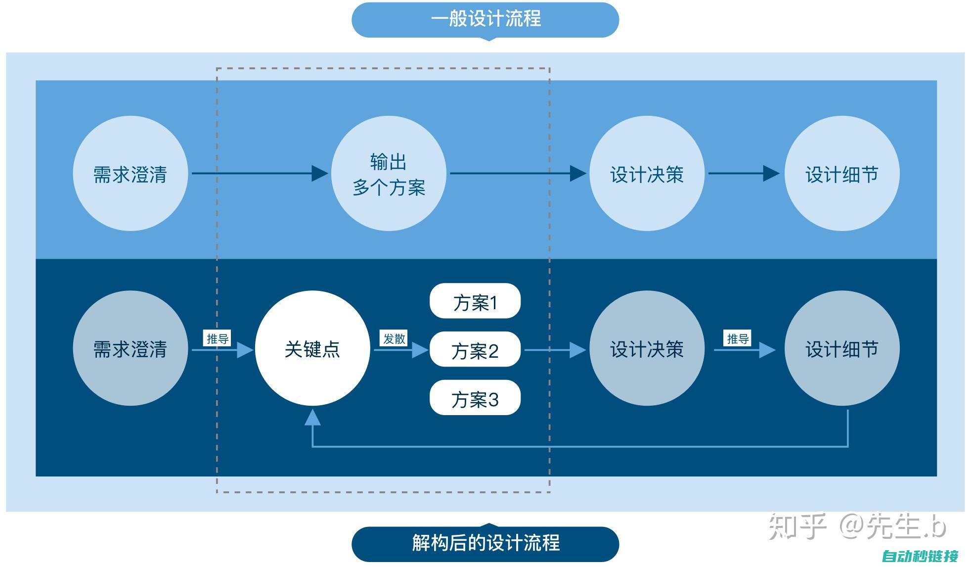 解析其设计流程与性能优化策略 (解析其设计流程怎么写)