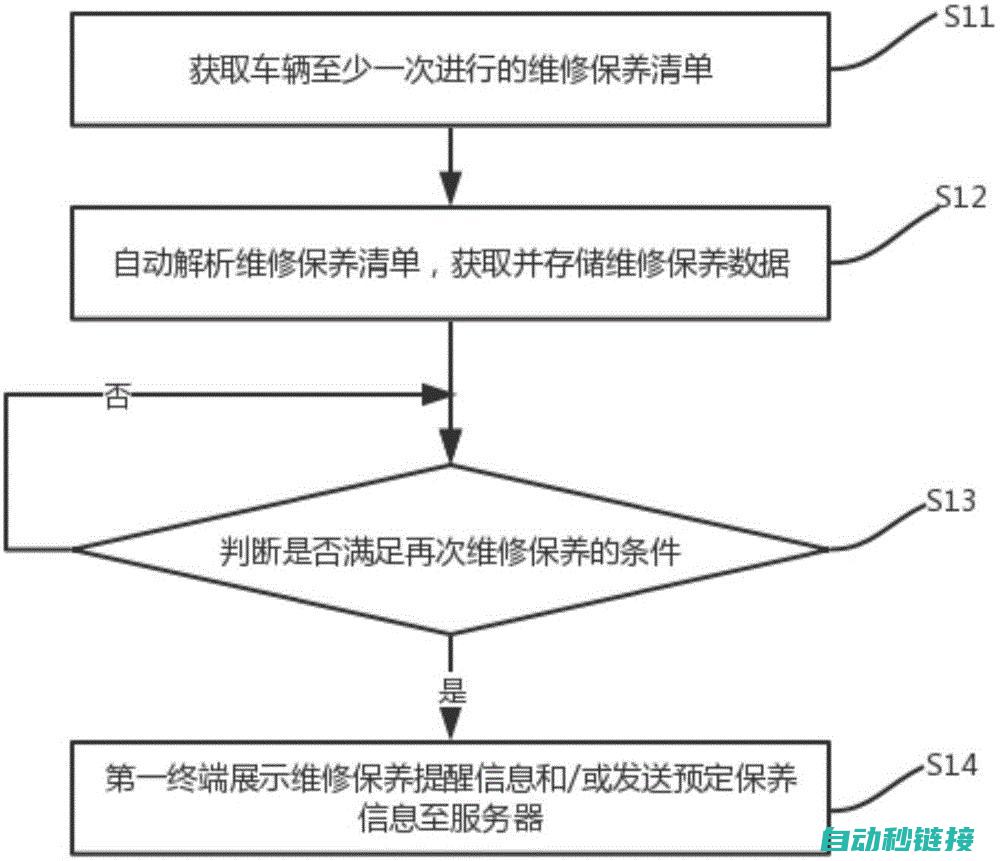 维修步骤与注意事项详解 (维修步骤与注意事项)