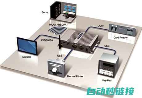 工业自动化控制的核心组件之一》 (工业自动化控制系统税务编码)