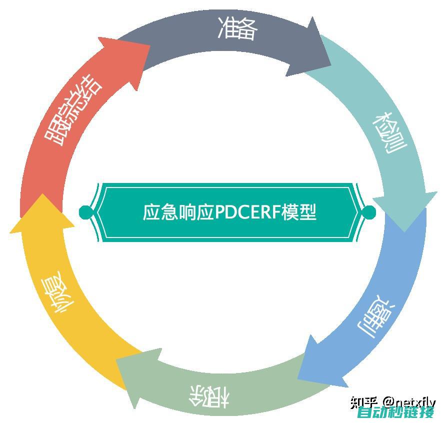 快速响应，专业解决变频器故障问题 (快速响应,专业高效,坚持优质服务赢得)