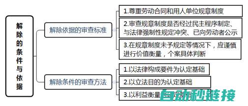 实现方法与案例分享 (实现方法与案例的区别)