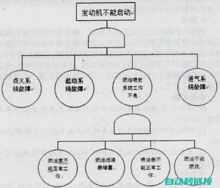 深入探讨故障产生原因与应对之策 (深入探讨故障的例子)