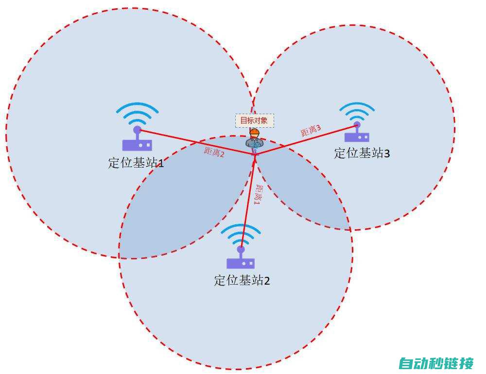 原点定位算法详解 (原点定位算法是什么)