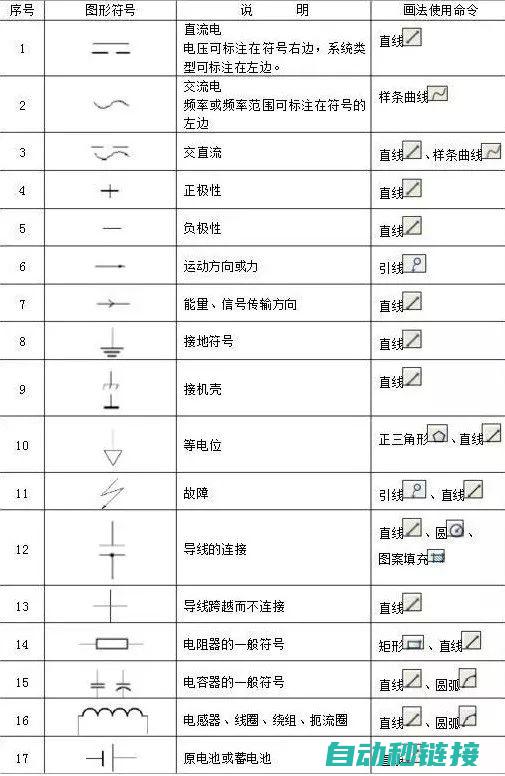 电气元件符号解析与识别技巧 (电气元件符号大全图解)