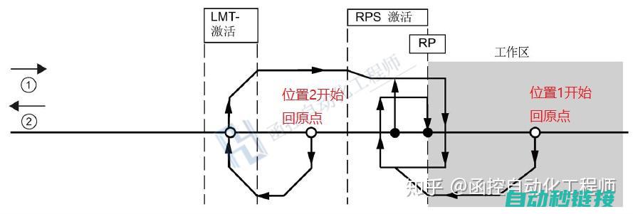 游戏中伺服点的获取和利用策略 (游戏中伺服点怎么设置)