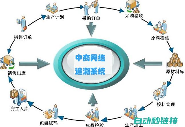 从生产到程序设计的全方位探讨 (从生产程序来看,党章的制定和修改只能由什么履行)