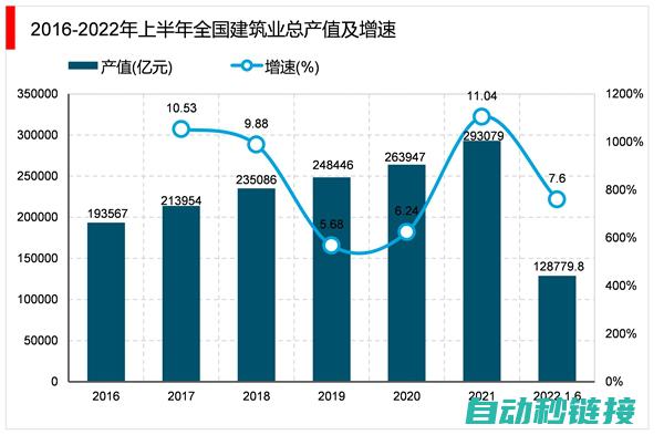 最新发展及趋势分析 (最新发展趋势是什么)