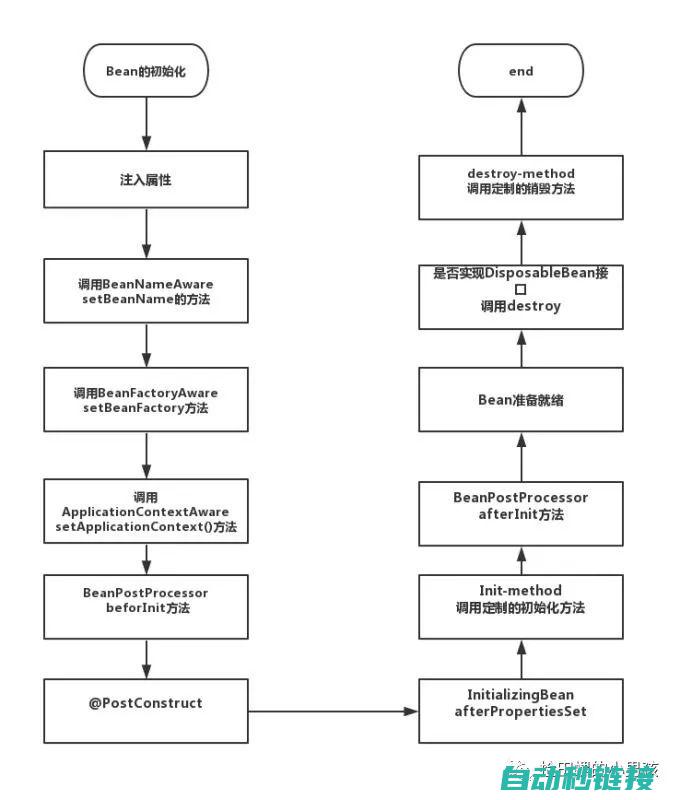 二、程序功能及特点 (程序功能有什么)