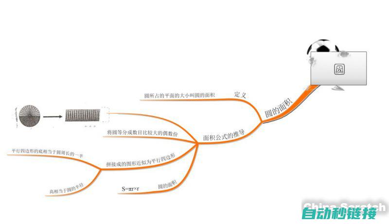 画圆程序在智能控制系统中的应用 (画圆的程序circle)