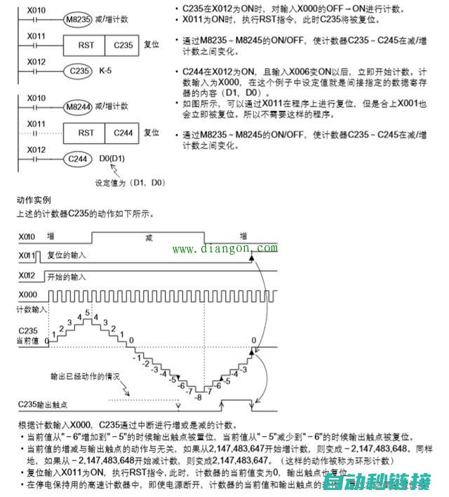 PLC计数器程序编写指南及示例解析 (plc计数器程序怎么写)