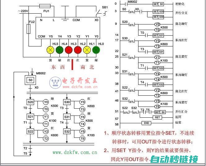 解读PLC红绿灯程序设计的核心逻辑 (plc红绿灯示意图)