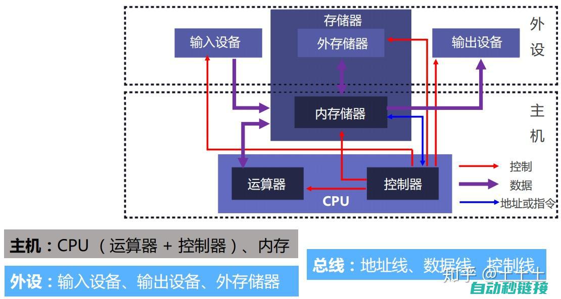 工作原理及特性差异 (工作原理及特点是什么)