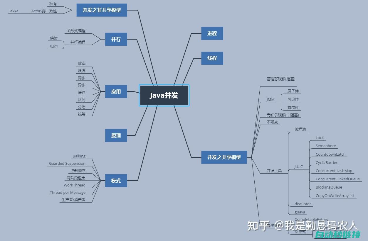 编程策略与技术分析 (编程策略与技术pdf)