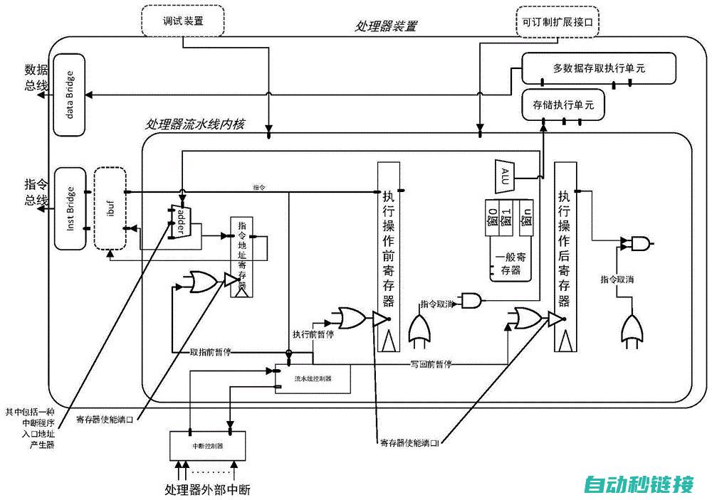 中断处理机制剖析 (中断处理机制的流程图)