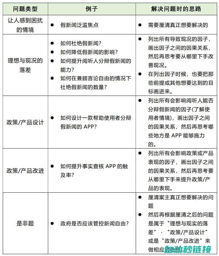 五、常见问题解决及优化建议 (常见问题及解决方法)